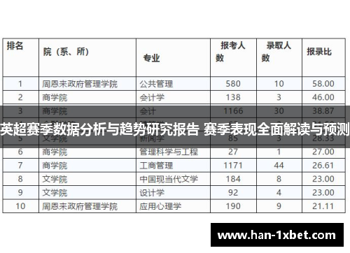英超赛季数据分析与趋势研究报告 赛季表现全面解读与预测 英超赛季数据分析与趋势研究报告 赛季表现全面解读与预测