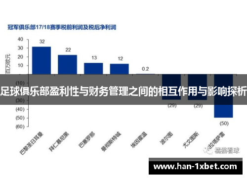 足球俱乐部盈利性与财务管理之间的相互作用与影响探析 足球俱乐部盈利性与财务管理之间的相互作用与影响探析