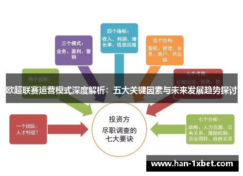 欧超联赛运营模式深度解析:五大关键因素与未来发展趋势探讨 欧超联赛运营模式深度解析:五大关键因素与未来发展趋势探讨