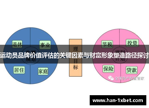 运动员品牌价值评估的关键因素与财富形象塑造路径探讨 运动员品牌价值评估的关键因素与财富形象塑造路径探讨