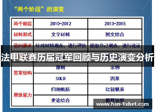 法甲联赛历届冠军回顾与历史演变分析 法甲联赛历届冠军回顾与历史演变分析