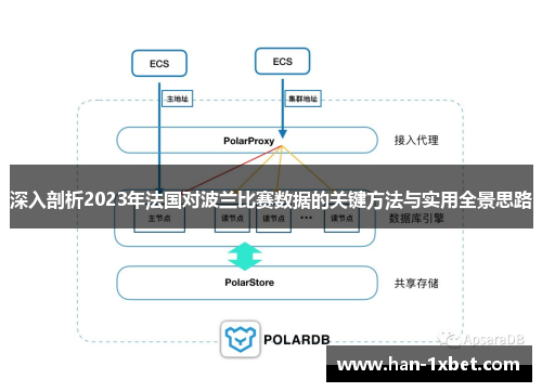 深入剖析2023年法国对波兰比赛数据的关键方法与实用全景思路 深入剖析2023年法国对波兰比赛数据的关键方法与实用全景思路