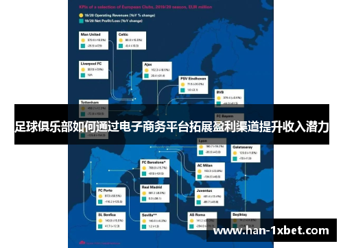 足球俱乐部如何通过电子商务平台拓展盈利渠道提升收入潜力