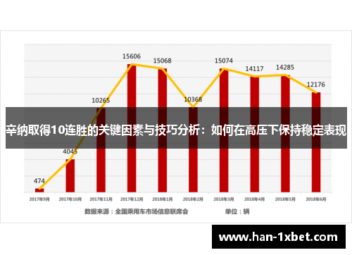 辛纳取得10连胜的关键因素与技巧分析：如何在高压下保持稳定表现