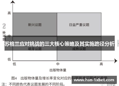 苏格兰应对挑战的三大核心策略及其实施路径分析 苏格兰应对挑战的三大核心策略及其实施路径分析