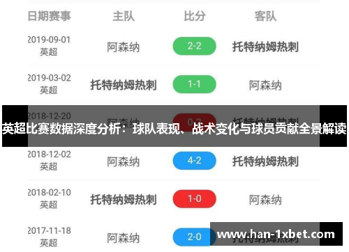 英超比赛数据深度分析：球队表现、战术变化与球员贡献全景解读