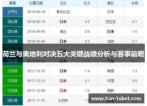 荷兰与奥地利对决五大关键战绩分析与赛事前瞻