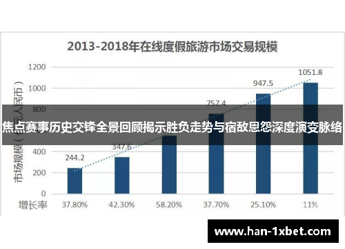 焦点赛事历史交锋全景回顾揭示胜负走势与宿敌恩怨深度演变脉络