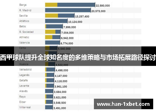 西甲球队提升全球知名度的多维策略与市场拓展路径探讨