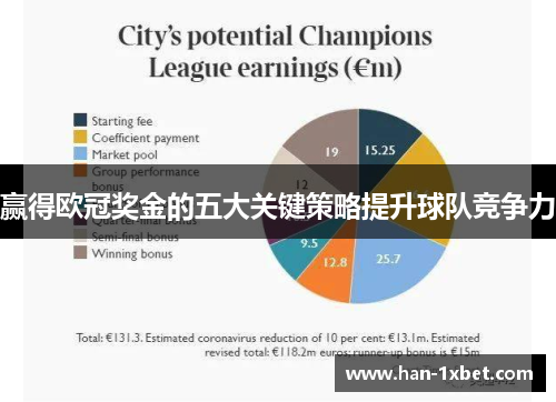 赢得欧冠奖金的五大关键策略提升球队竞争力