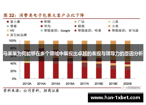 马莱莱为何能够在多个领域中展现出卓越的表现与领导力的原因分析